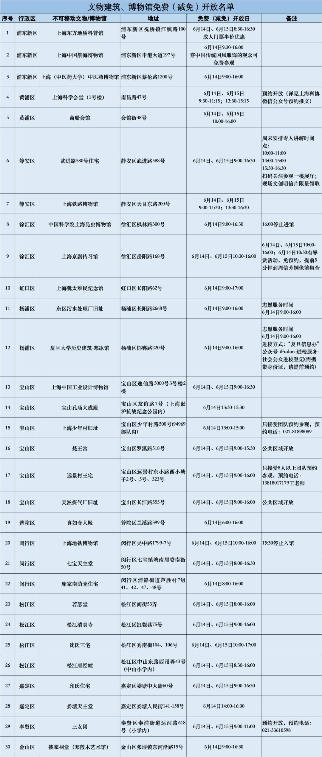 只在本周末！上海这30处景点全部免费或优惠开放！