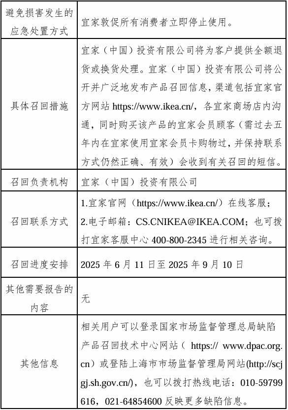 宜家宣布召回2452件商品：可能对消费者身体健康造成伤害