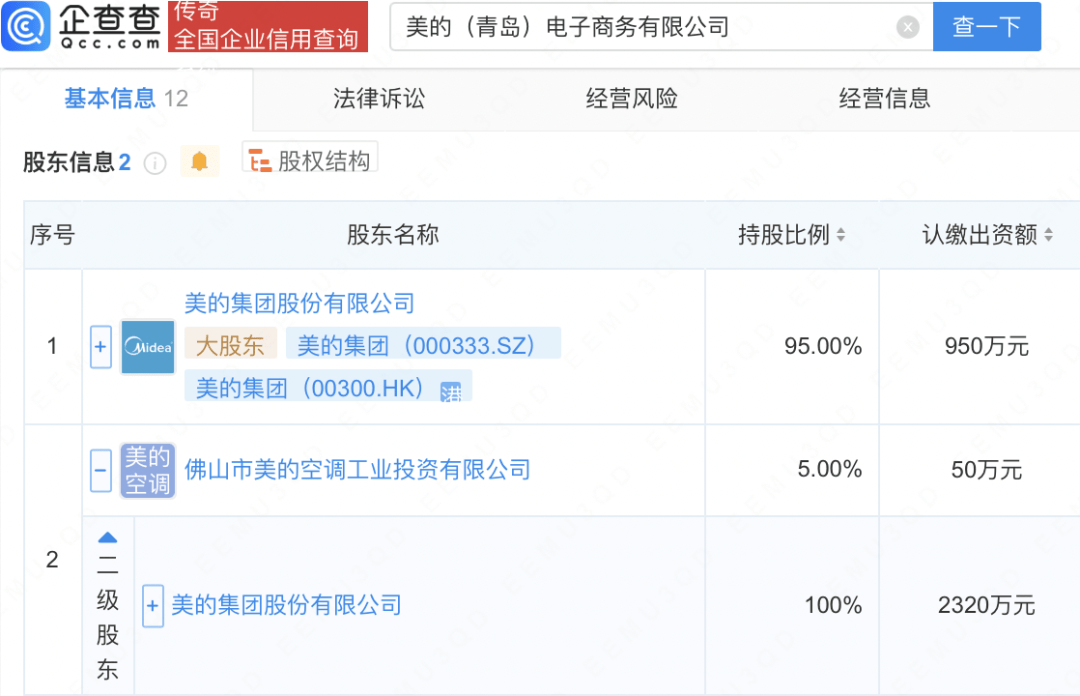 美的集团青岛成立电商公司，涵盖机器人业务！