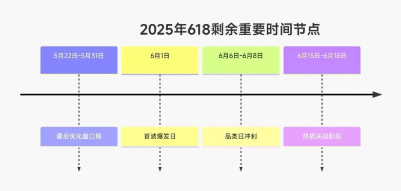 618广告变现终极指南：把握最后冲刺期的关键策略