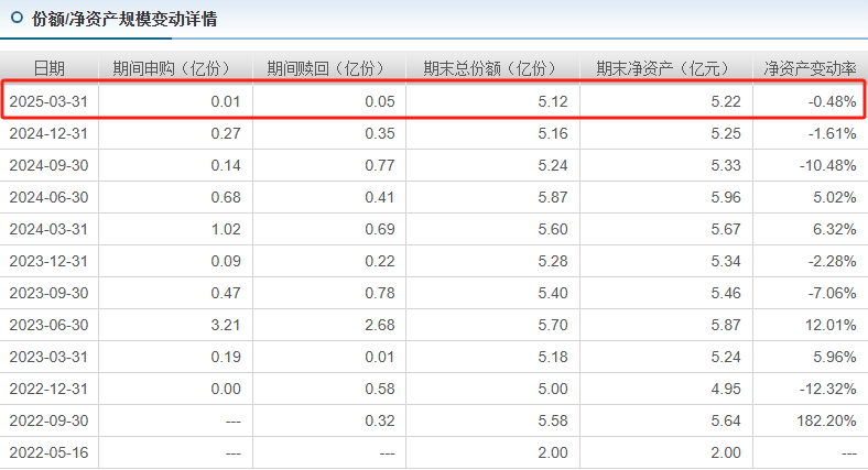 债券基金断崖下跌_基金债券稳定吗_