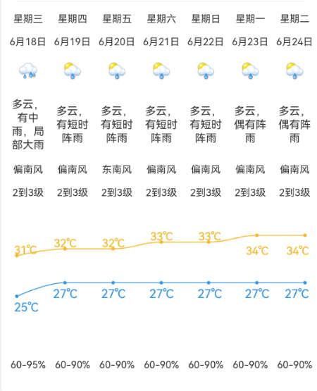 惠水县天气预报