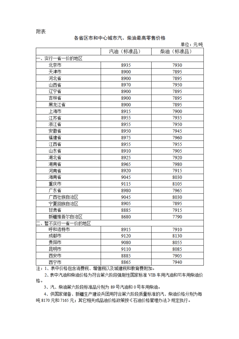 今晚调油价
：国内汽、柴油价格每吨别离上涨260元和255元