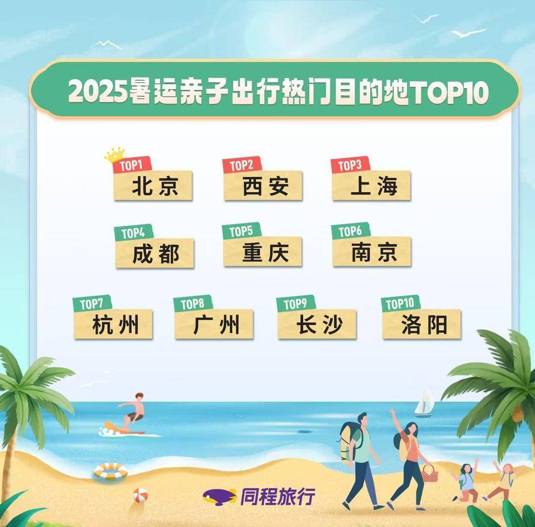 2025 暑运首日火车票开售，机票预订热