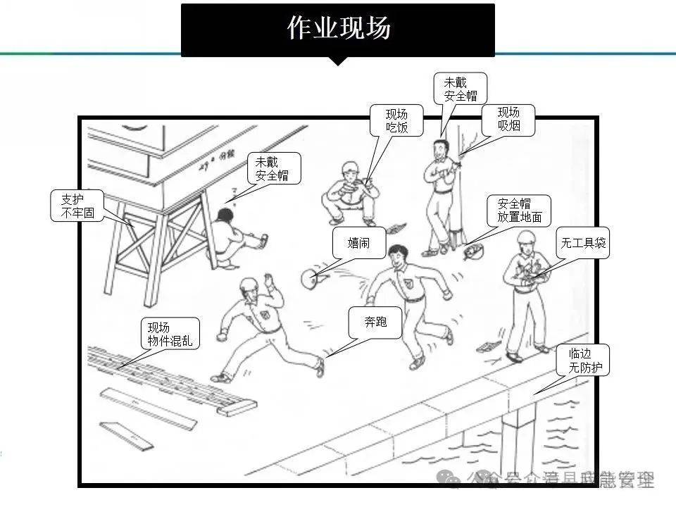 查找身边安全隐患