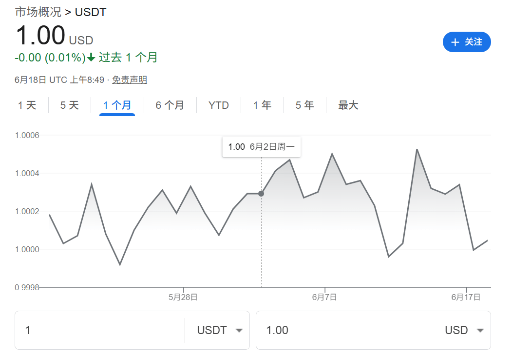 刘强东反复提的稳定币，是个什么东西？
