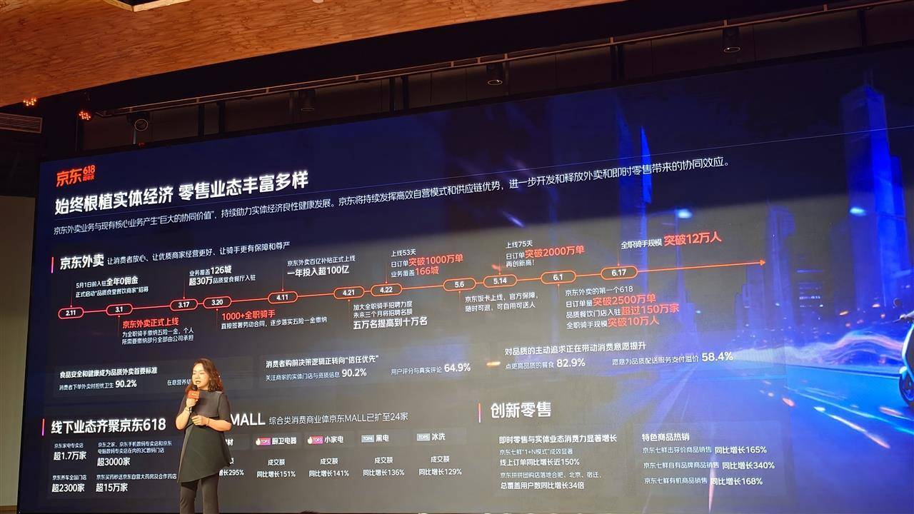 京东全职骑手突破12万人_何佳仪_刘闪_品质