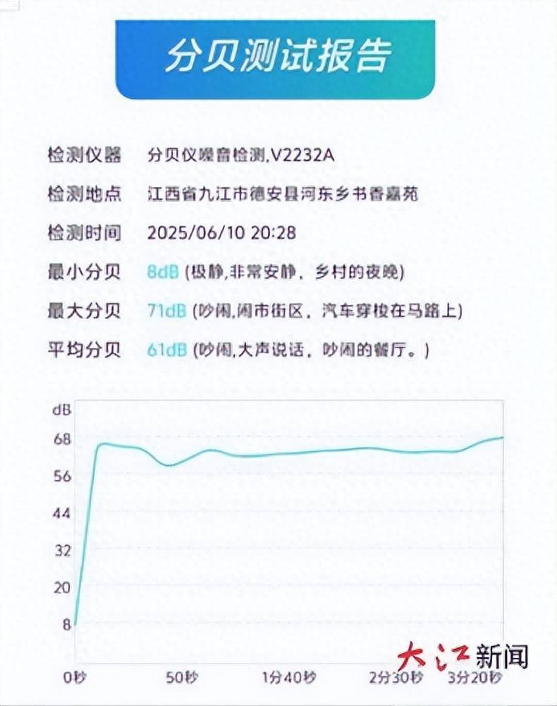 德安县第一中学食堂施工噪声扰民 德安县教育体育局回应