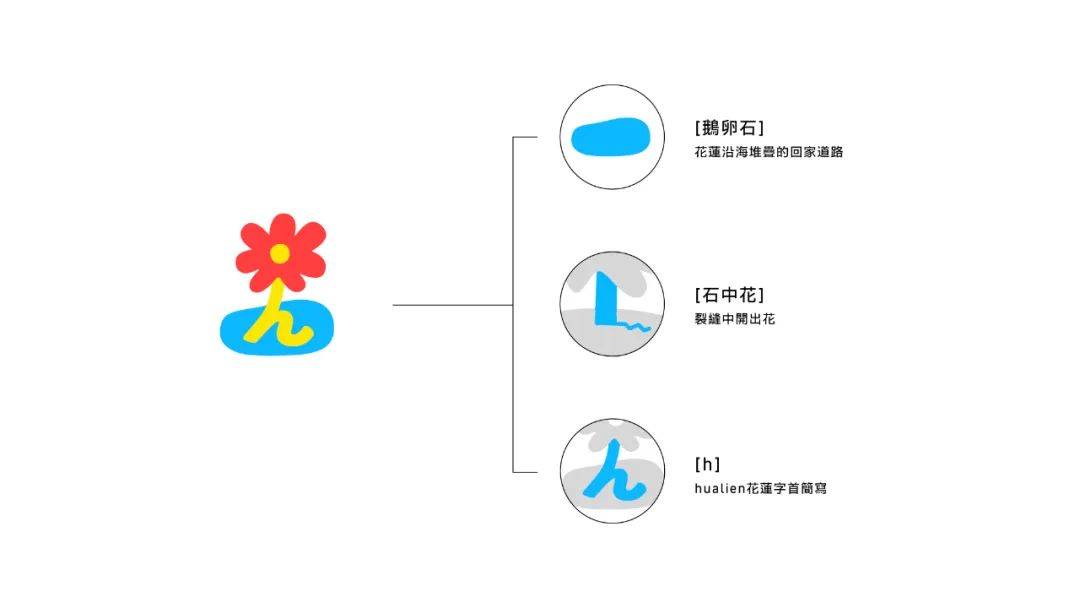 台湾花莲旅游攻略_台湾花莲城市图片_