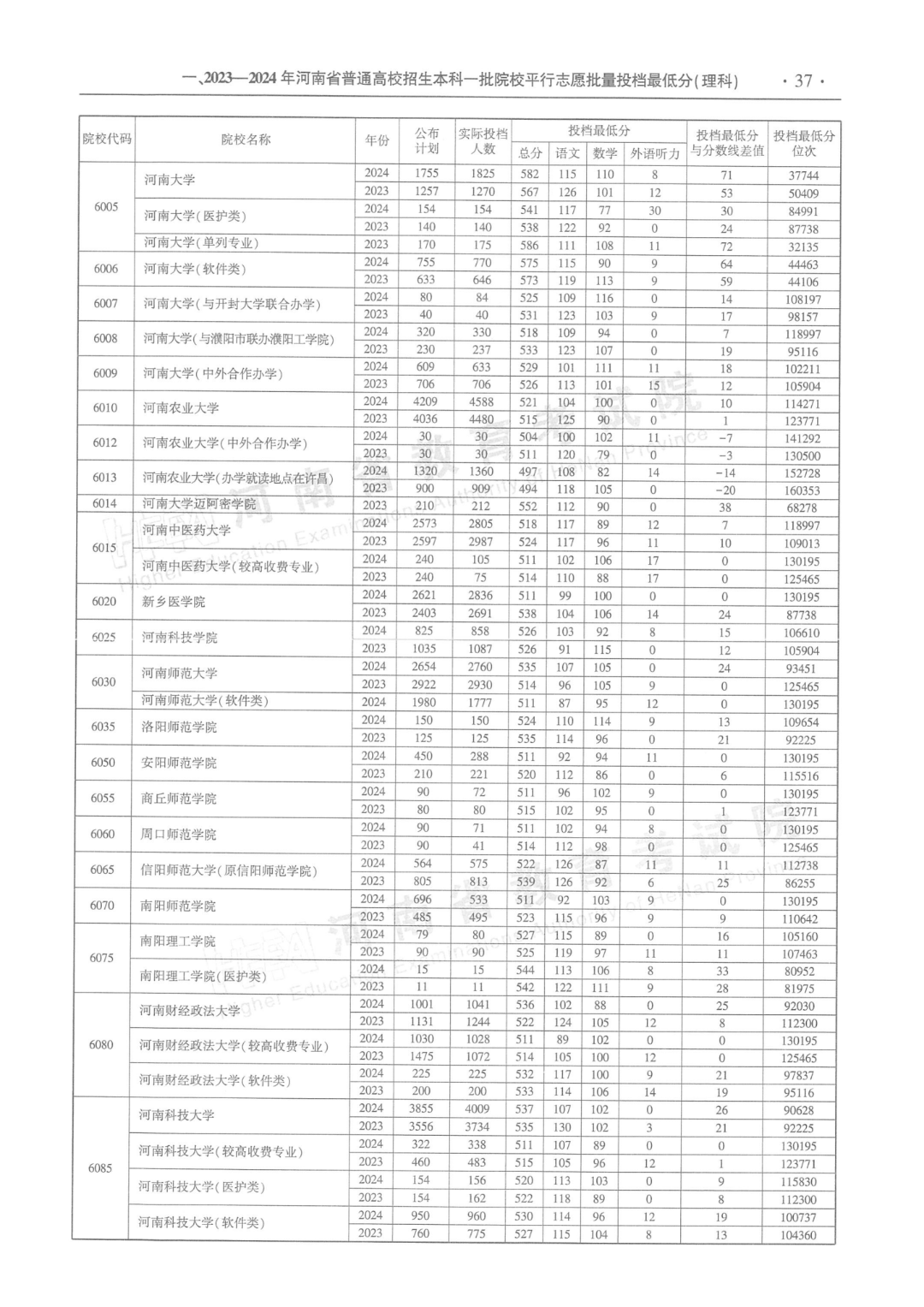 2018高考二本录取分数,2018高考二本录取分数线是多少 2018高考二本录取分数,2018高考二本录取分数线是多少