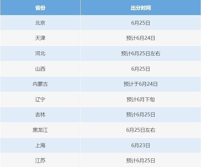 明起高考可查分 @考生和家长：这些细节需注意