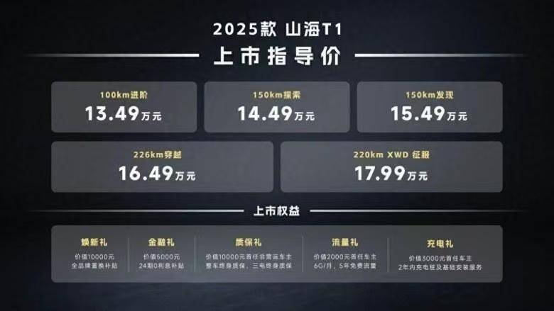 2025款山海T1重庆炫酷上市：硬派方盒子，轻越野新享受！