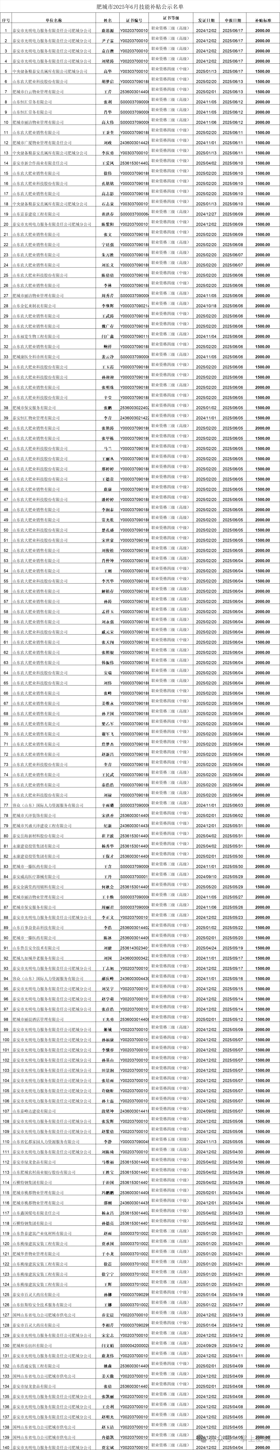 肥城市人民政府发布公示公告!