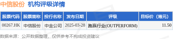 中信股份(00267.HK)：南钢股份(600282.SH)副董事长李国忠离任