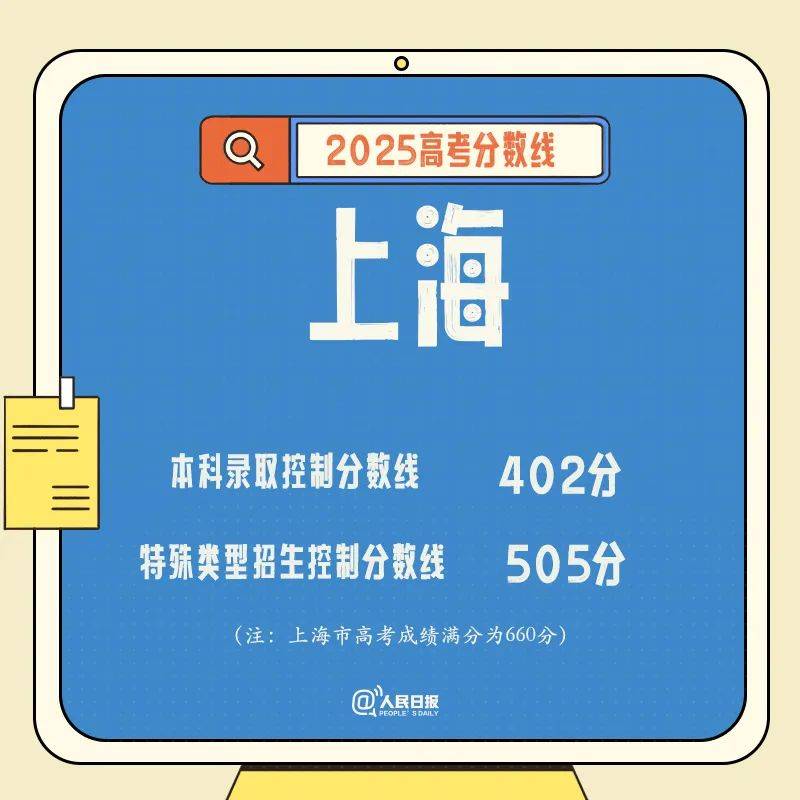 速查！多地公布高考分数线