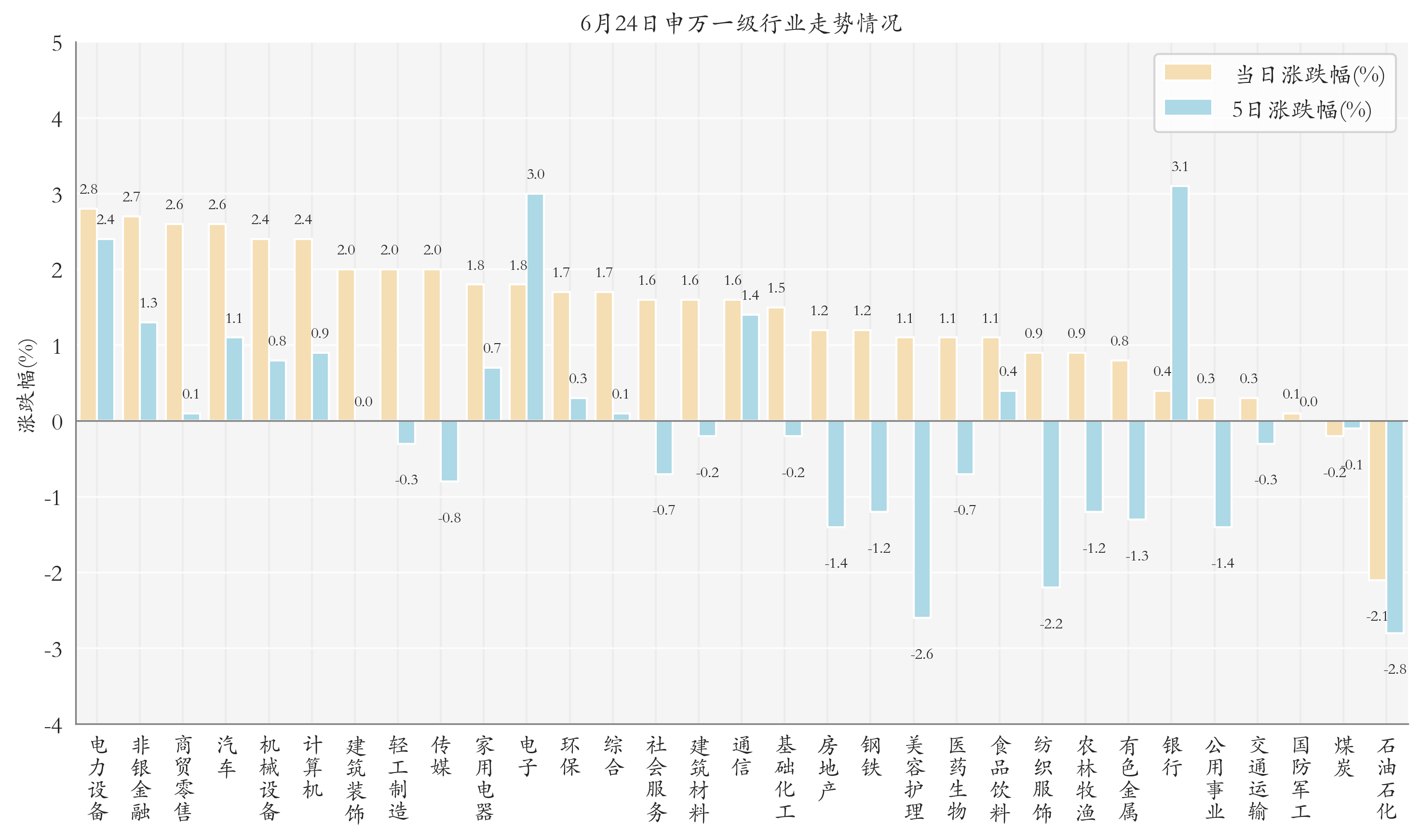 股票板块指数用途分析