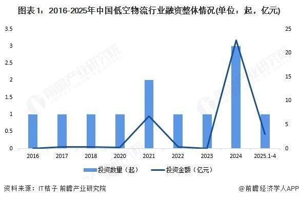 兼并重组案例_重组兼并收购_