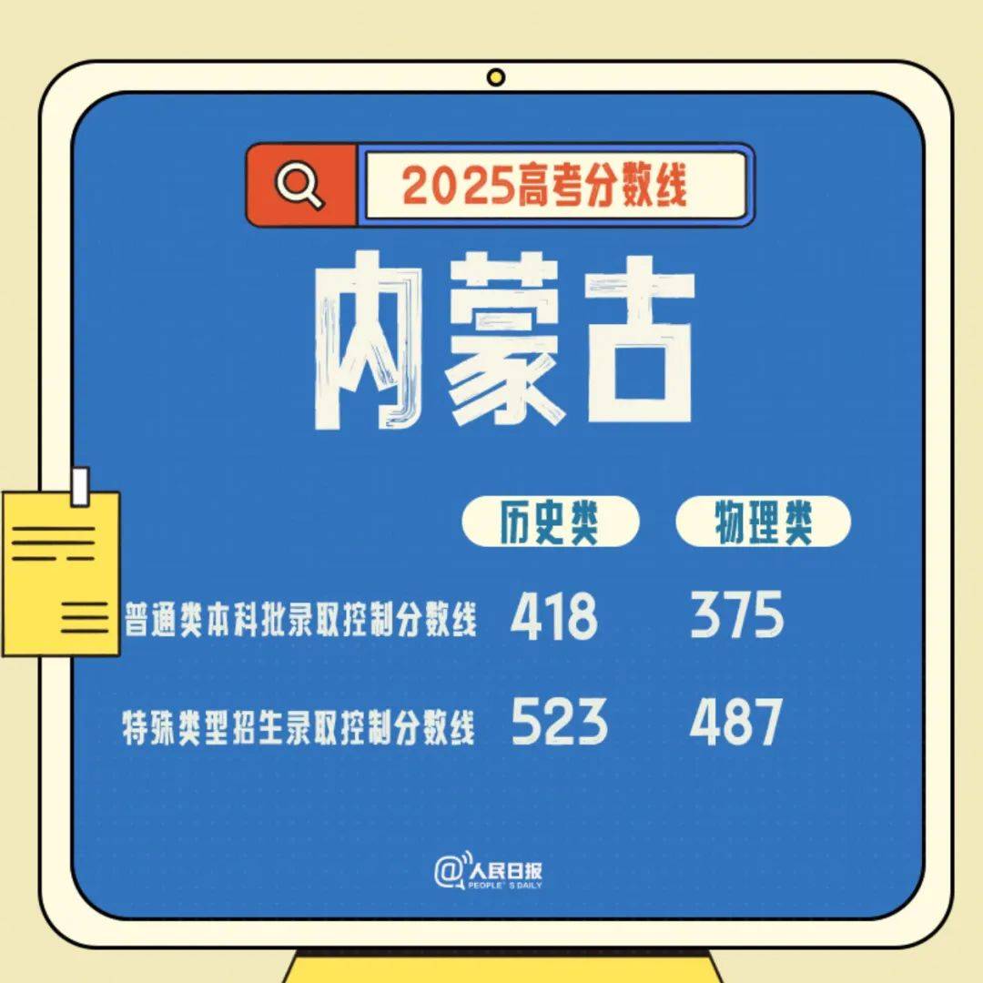 速查！多地公布高考分数线