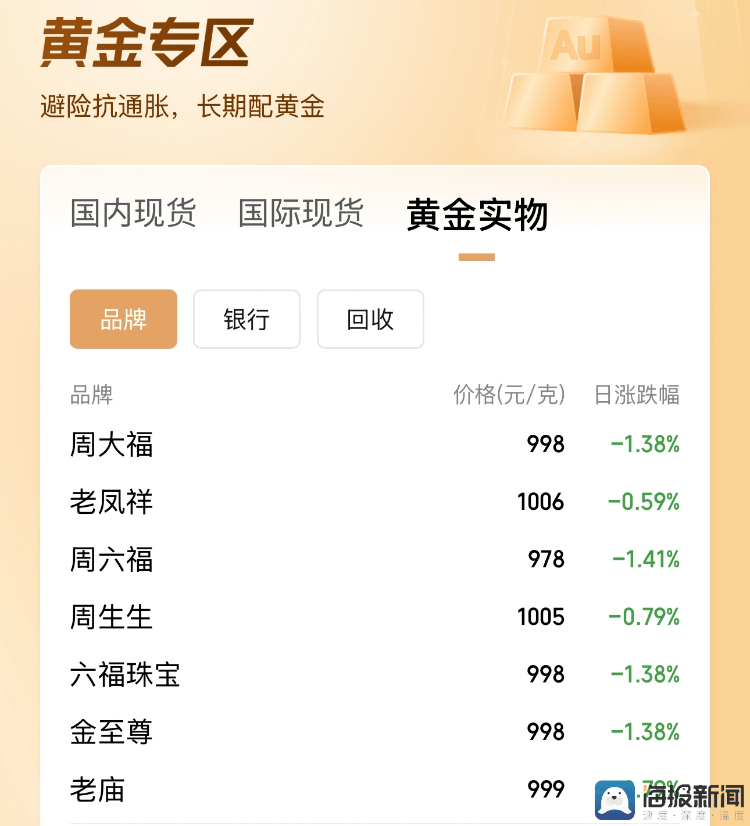 黄金饰品批发市场
