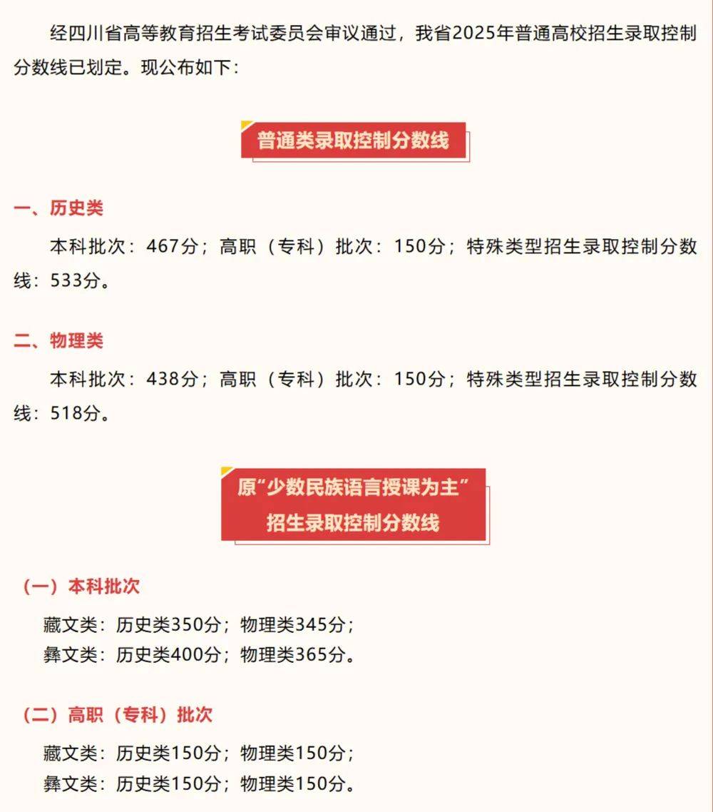 全国31省份高考分数线公布