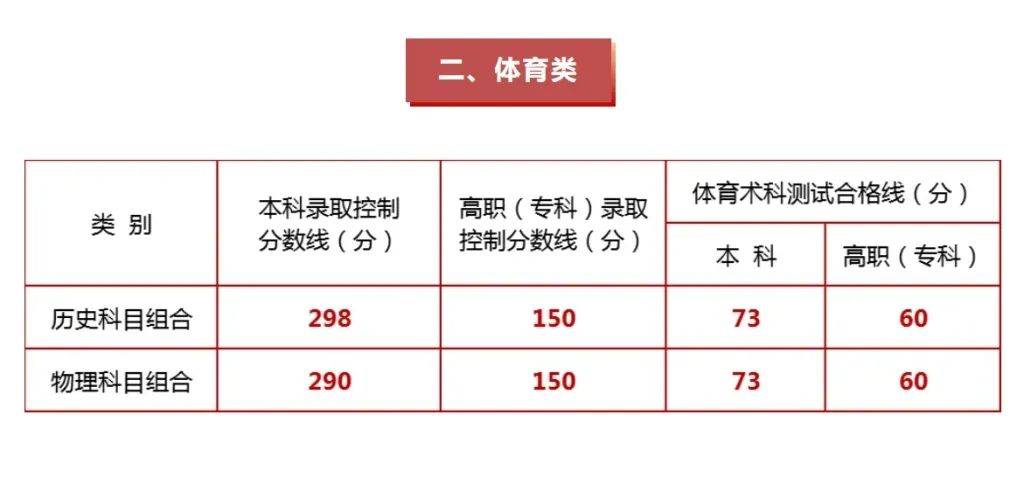 全国31省份高考分数线公布