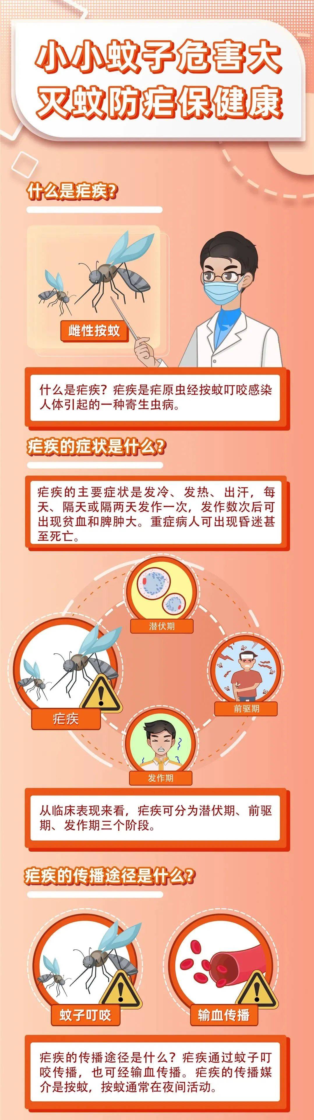  蚊子传播病毒?(蚊子传播病毒怎么预防)