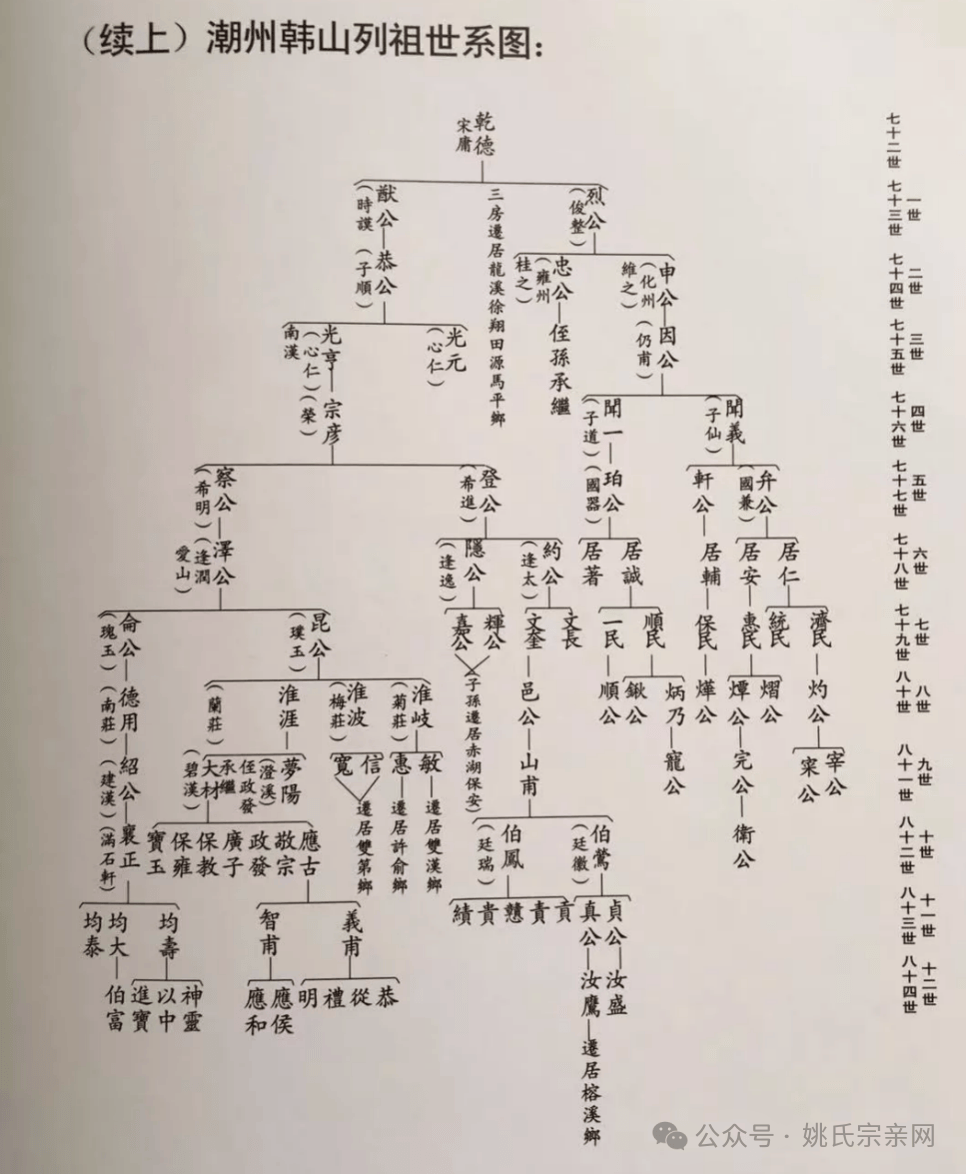 族谱版式与识别指南