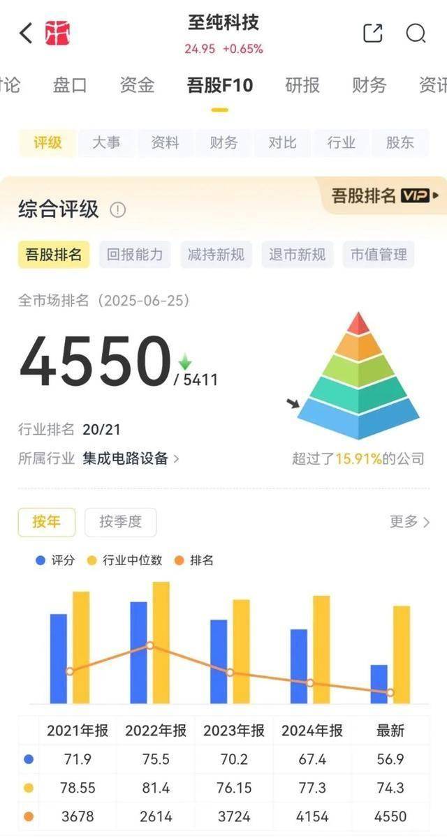 27亿元现金失血、57亿元负债高悬 媒体质疑至纯科技财务造假(图3)