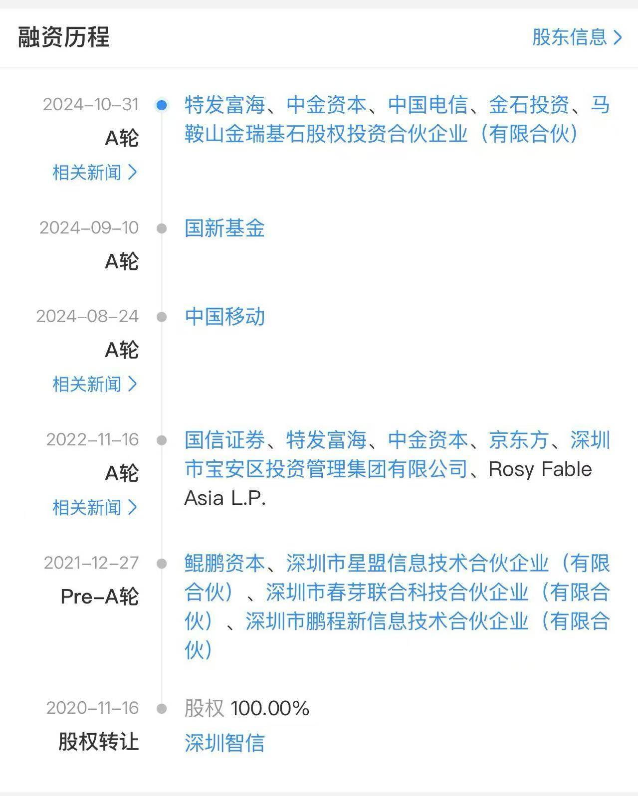 重磅！荣耀正式启动IPO，估值2000亿，冲刺“AI手机第一股”