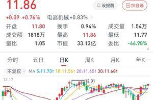 三雄极光多项议案均现反对票！董事长“2选1”张宇涛胜出，公司业绩跳水一季报惊现亏损
