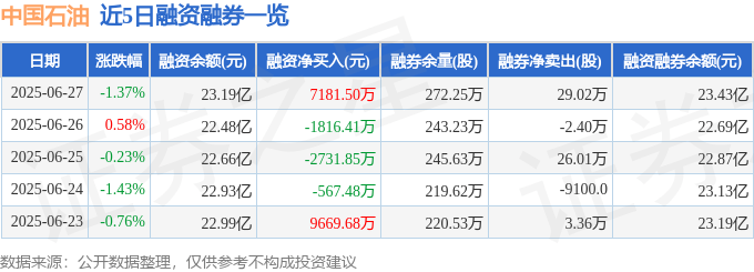 买入石油__抛售石油