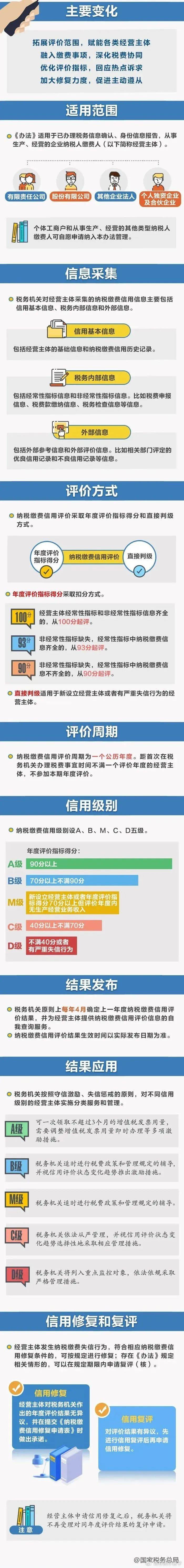 7月1日起!社保缴费大变化! 7月1日起!社保缴费大变化!
