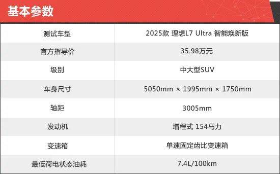 2025款理想L7焕新版新车商品性评价