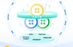 蚂蚁集团发布可持续发展报告 董事长CEO联合致辞：用科技温暖人间烟火