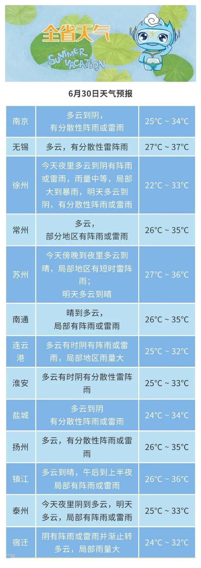南通天气预报一周预报