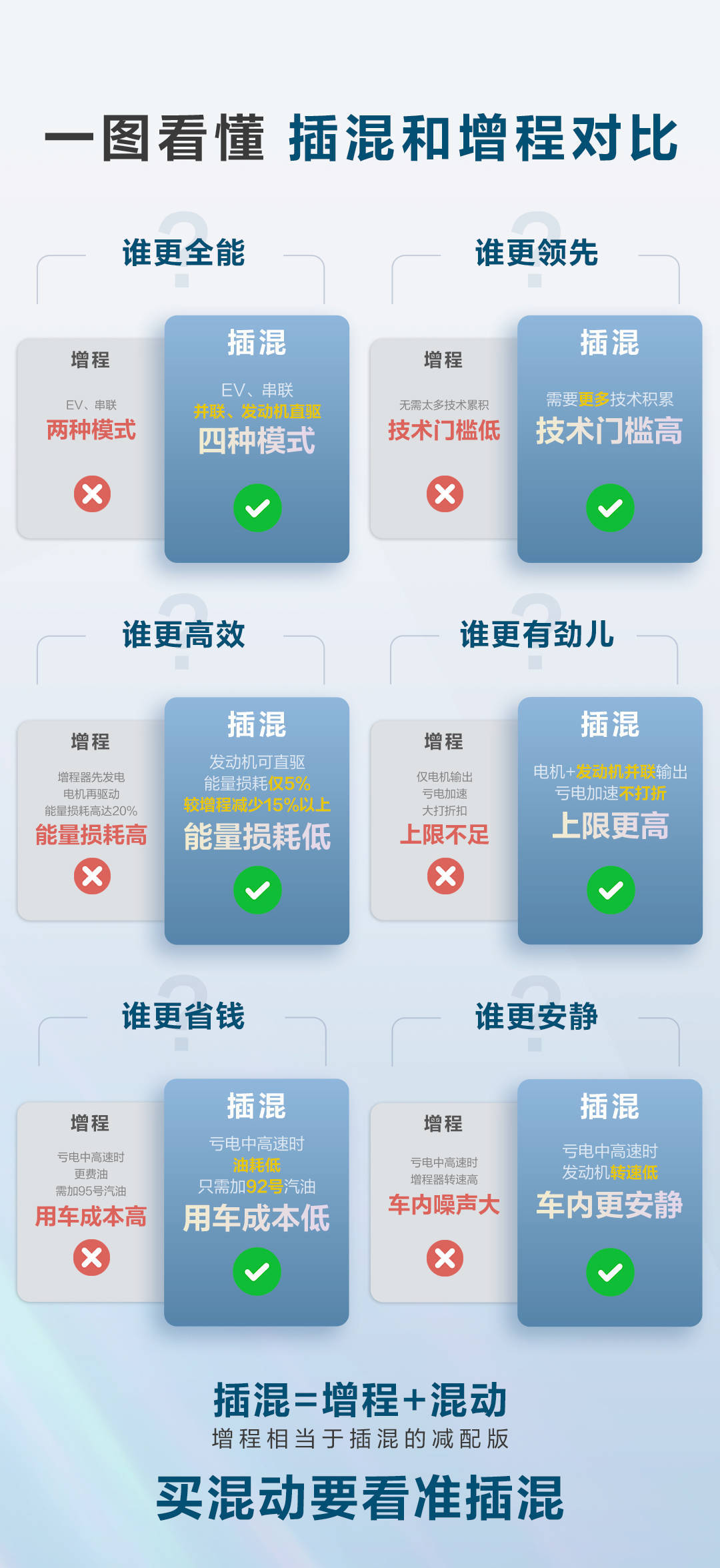 插电混动VS增程式电动车:全面解析,购车优选插电混动_搜狐汽车_搜狐网