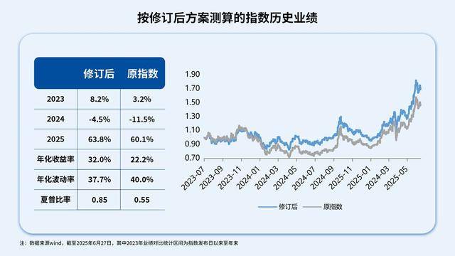 药品的纯度指标__纯度技术指标