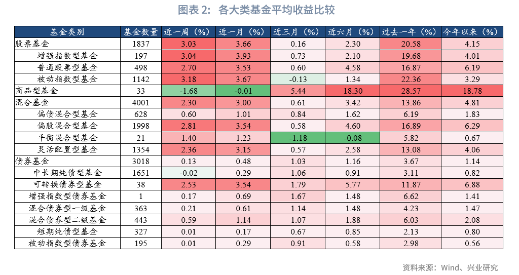 股票市场的宏观分析