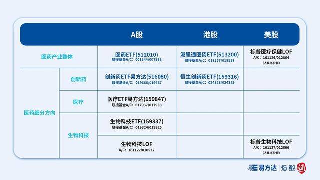 药品的纯度指标__纯度技术指标