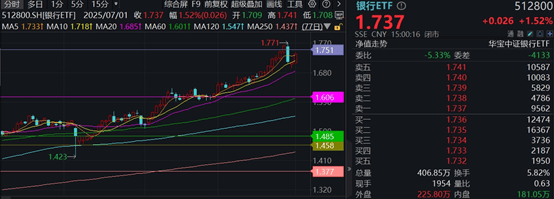_ETF日报｜一则消息，突然飙升！创新药迎“DeepSeek时刻”，银行王者归来，金融科技风云突变_ETF日报｜一则消息，突然飙升！创新药迎“DeepSeek时刻”，银行王者归来，金融科技风云突变