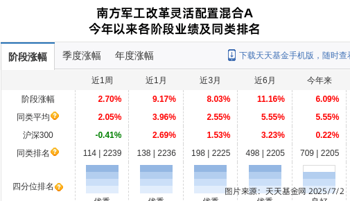 基金持股一览表__基金持股旗内蒙合计南方持仓吗