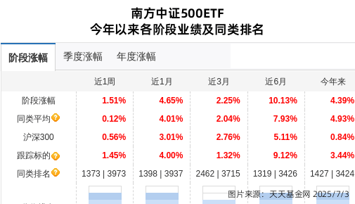 _基金期货股票_期货跌基金会跟着跌吗