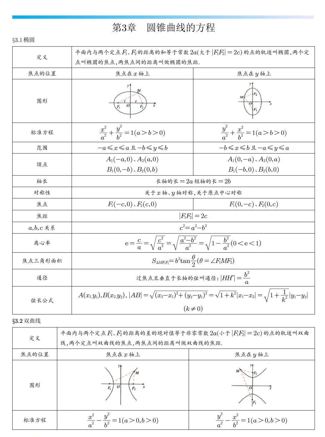 高中数学定律
第1张 高中数学定律
第1张