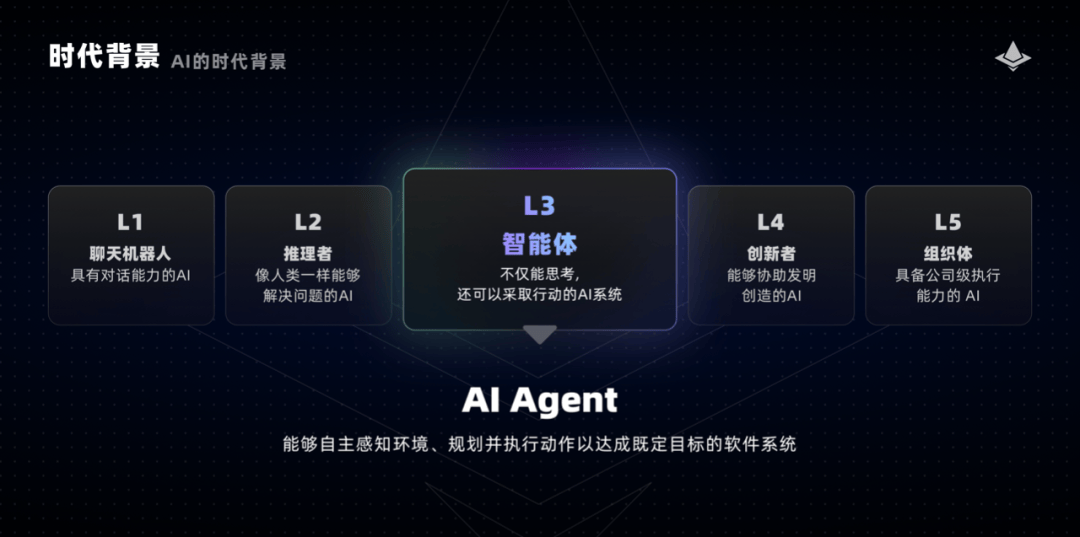 _头部量化机构是什么意思_头部量化创始人