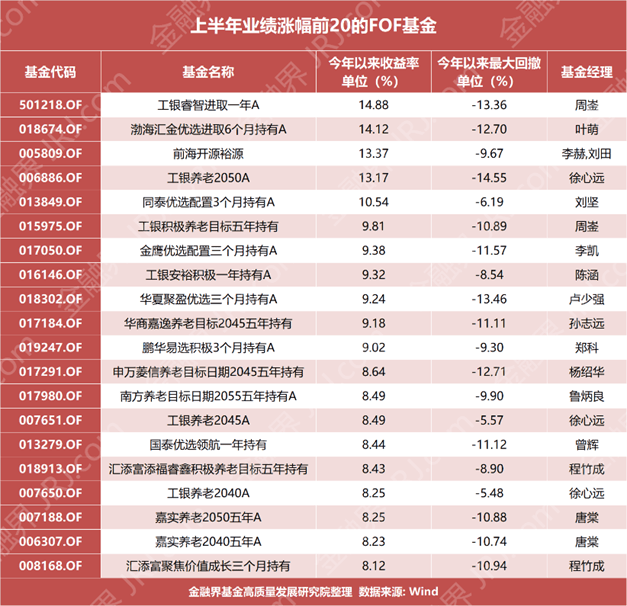 头部利润__规模收益递增