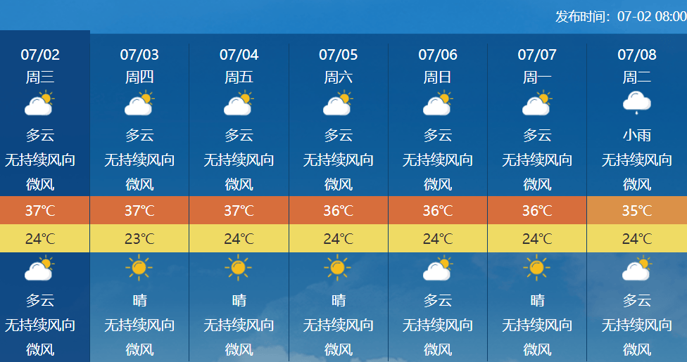 福建建瓯天气预报预报