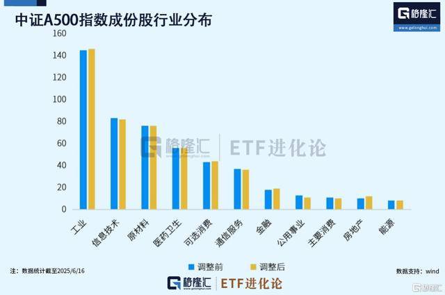 _猴哥112有用吗_大园满前行112讲义