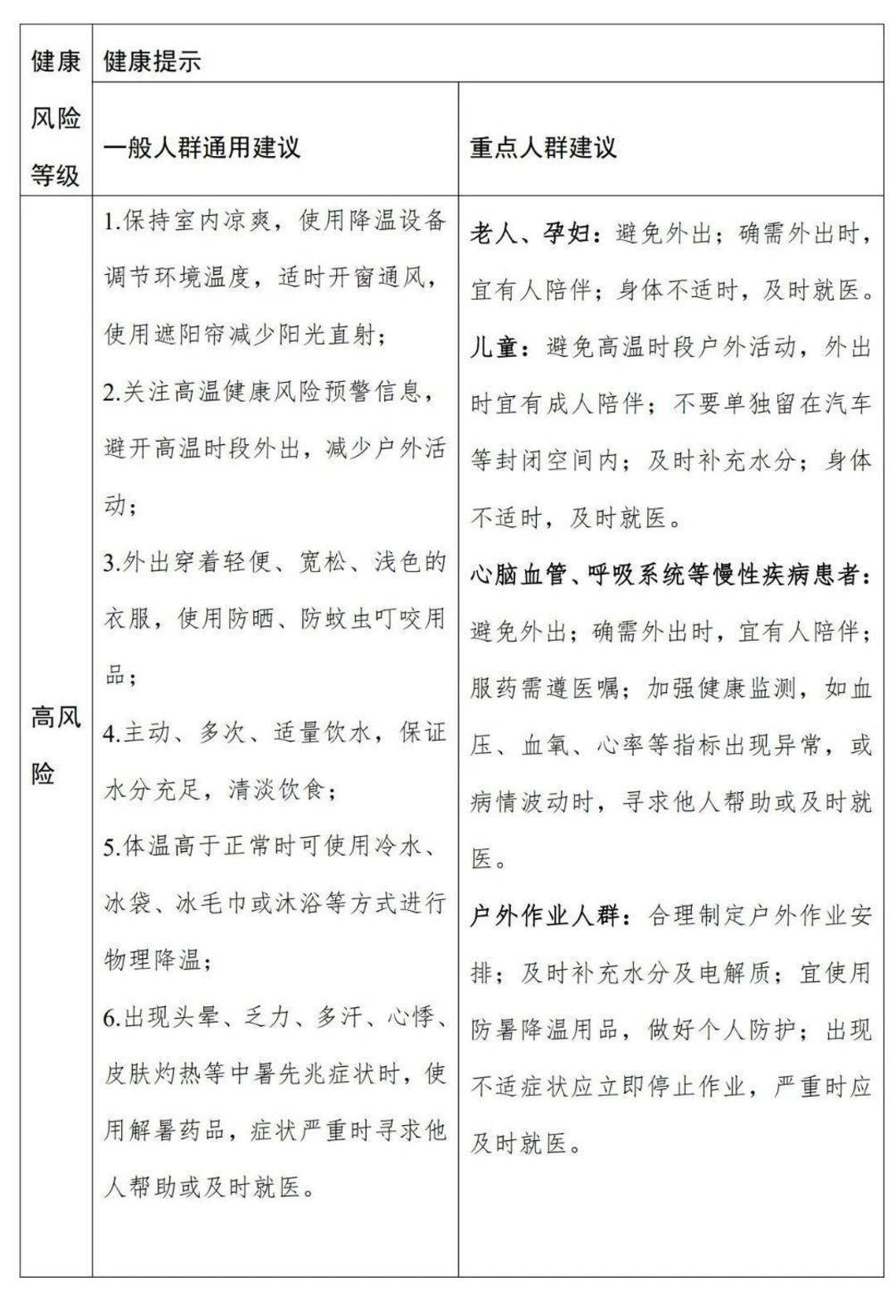 桑拿天超长待机！全国高温健康风险预警首次发布 这些地方风险极高