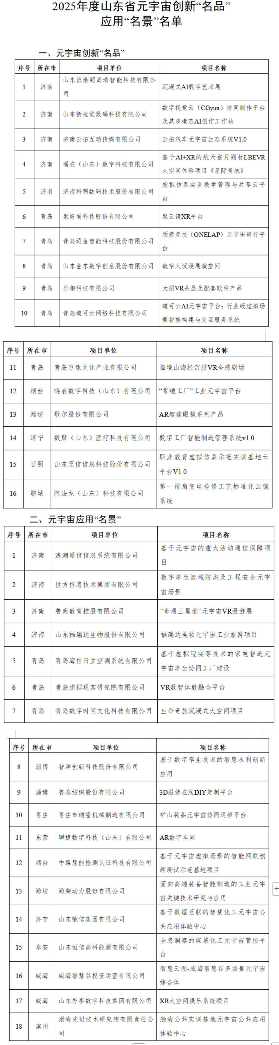 山东省元宇宙创新“名品”应用“名景”名单公布！