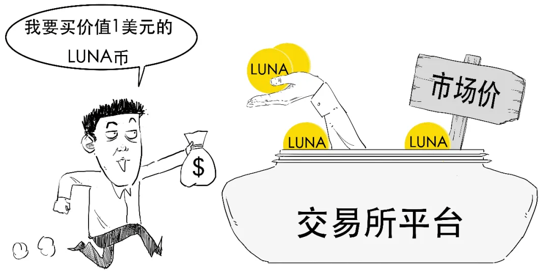 稳定币咋稳定的？为啥这款玩脱啦？